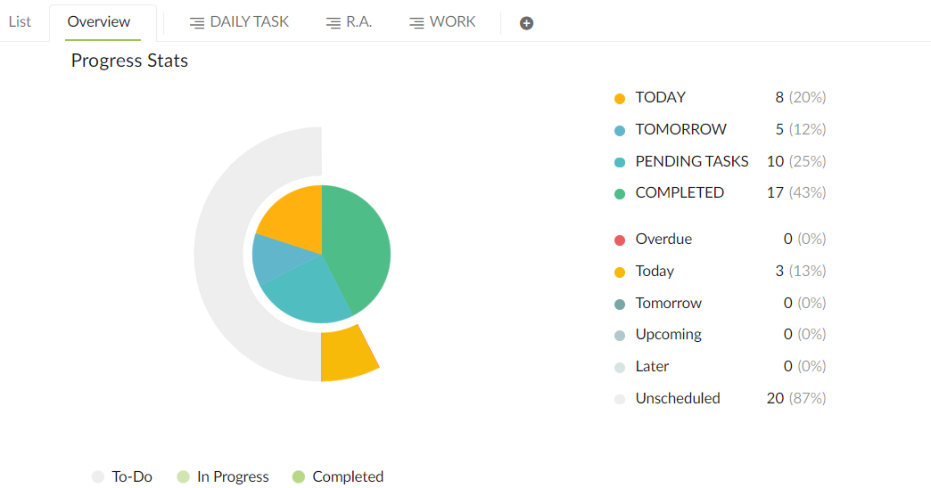 Quire project management tool view progress tasks