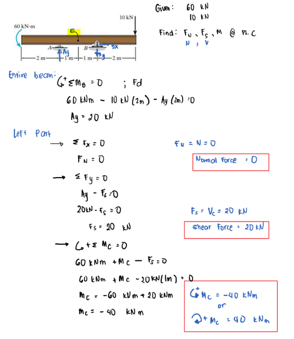 1.	Determine the resultant internal normal force, shear force, and bending moment at point C in the beam.