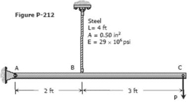 The rigid bar ABC shown in the figure is hinged at A and supported by a steel rod at B. Determine the largest load P that can be applied at C if the stress in the steel rod is limited to 30 ksi and the vertical movement of end C must not exceed 0.10 in