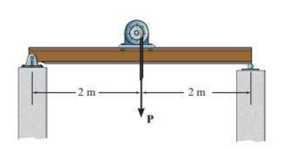If the W360 * 45 wide-flange beam has an allowable normal stress of Ïƒ = 150 MPa and an allowable shear stress of ð�œ� = 85 MPa, determine the maximum cable force P that can safely be supported by the beam.