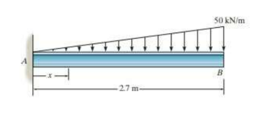 Determine the elastic curve for the cantilevered W360 * 45 beam using the x coordinate. Specify the maximum slope and maximum deflection. E = 200 GPa.