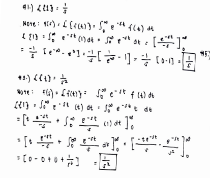 Derive the Laplace Transform of each function on the table of formulas