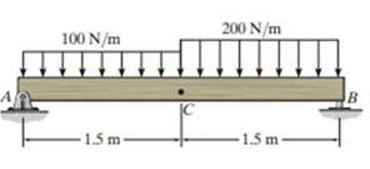 Determine the resultant internal normal force, shear force, and bending moment at point C in the beam