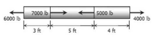 An aluminum bar having a cross sectional area of 0.5 𝑖𝑛2 carries the axial loads applied at the positions shown in the figure. Compute the total change in length of the bar if 𝐸 = 10 × 102 𝑝𝑠𝑖. Assume the bar is suitably braced to prevent lateral buckling. 