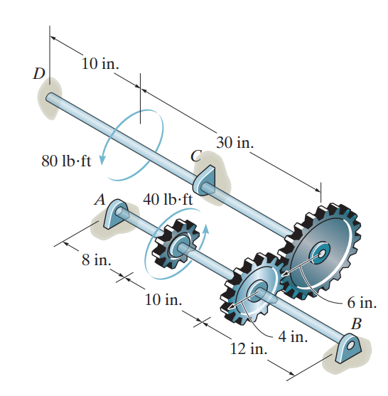 The two shafts are made of A992 steel. Each has a diameter of 1 in., and they are supported by bearings at A, B, and C, which allow free rotation. If the support at D is fixed, determine the angle of twist of end A when the torques are applied to the assembly as shown.