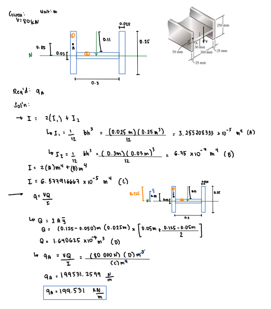 The H-beam is subjected to a shear of 𝑉 = 80 kN. Determine the shear flow at point A.
