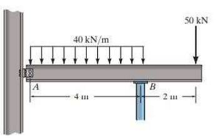 Investigate if the W250 * 58 beam can safely support the loading. The beam has an allowable normal stress of Ïƒ =150 MPa and an allowable shearÂ  stress of ð�œ�Â  = 80 MPa. Assume there is a pin at A and a roller support at B.